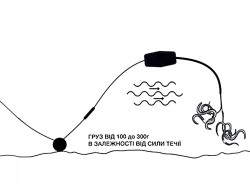 Плавающий поводок Catfish для ловли сома-foto2